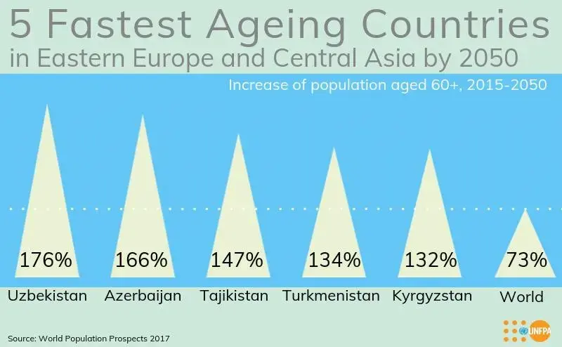 Tapping the talents and contributions of older persons 