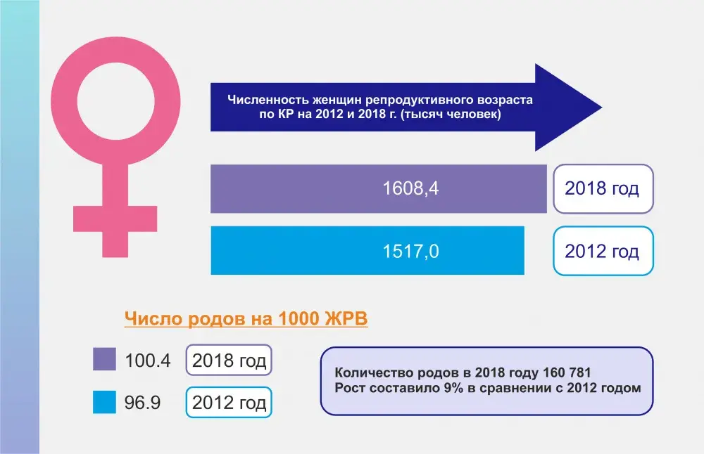 Зачем кыргызстанцев нужно учить планировать семью?