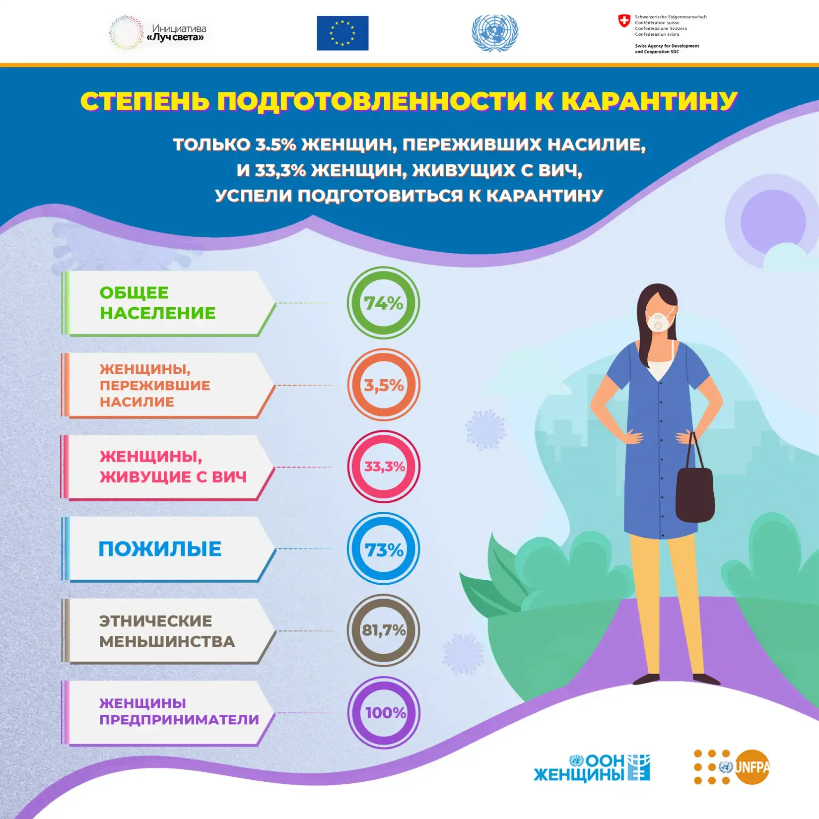 Gender Rapid Assessment Impact of COVID-19 in the Kyrgyz Republic